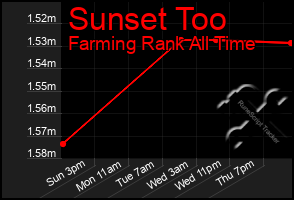Total Graph of Sunset Too