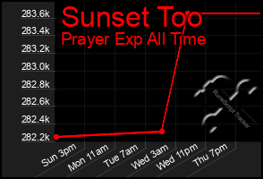 Total Graph of Sunset Too
