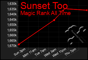Total Graph of Sunset Too