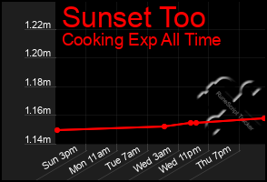 Total Graph of Sunset Too