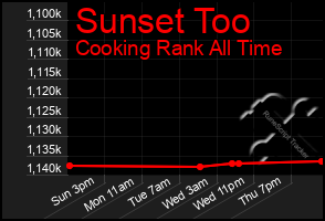 Total Graph of Sunset Too