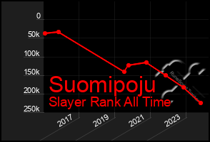 Total Graph of Suomipoju