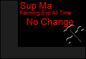 Total Graph of Sup Ma