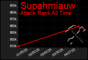 Total Graph of Supahmiauw