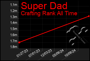 Total Graph of Super Dad