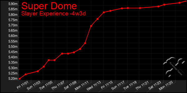 Last 31 Days Graph of Super Dome