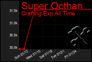 Total Graph of Super Octhan