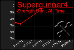 Total Graph of Supergunner4