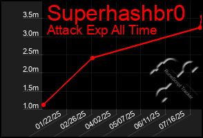 Total Graph of Superhashbr0