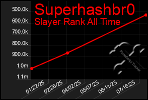 Total Graph of Superhashbr0