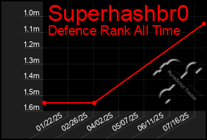 Total Graph of Superhashbr0