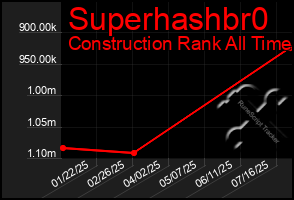 Total Graph of Superhashbr0