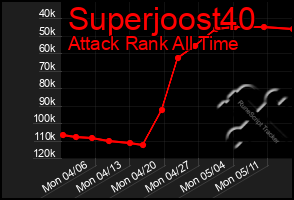 Total Graph of Superjoost40