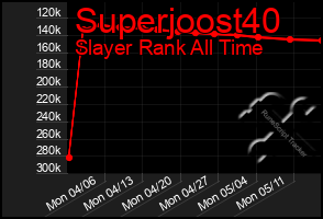 Total Graph of Superjoost40