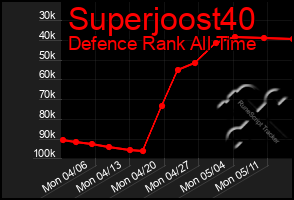 Total Graph of Superjoost40