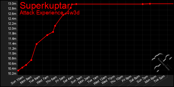 Last 31 Days Graph of Superkuptar