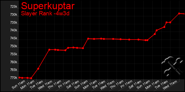 Last 31 Days Graph of Superkuptar