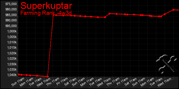 Last 31 Days Graph of Superkuptar
