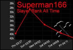 Total Graph of Superman166