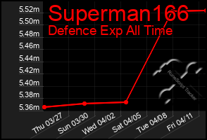 Total Graph of Superman166