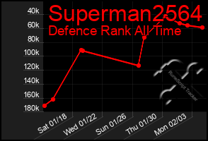 Total Graph of Superman2564