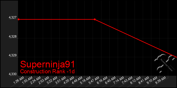 Last 24 Hours Graph of Superninja91