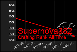 Total Graph of Supernova382