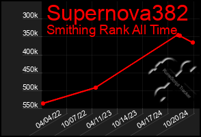 Total Graph of Supernova382