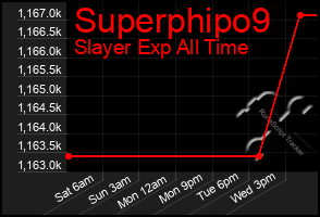 Total Graph of Superphipo9