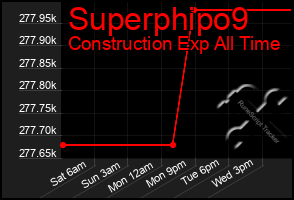 Total Graph of Superphipo9