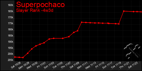 Last 31 Days Graph of Superpochaco