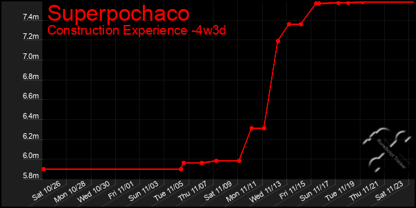 Last 31 Days Graph of Superpochaco