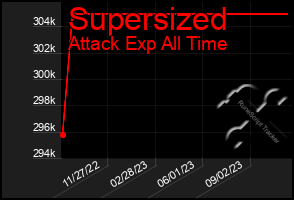 Total Graph of Supersized