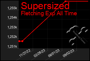 Total Graph of Supersized