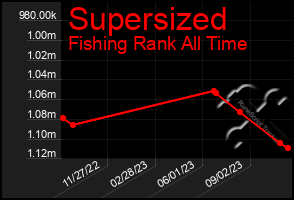 Total Graph of Supersized