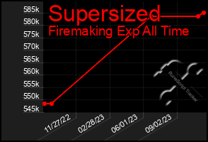 Total Graph of Supersized