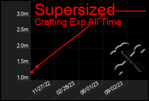 Total Graph of Supersized