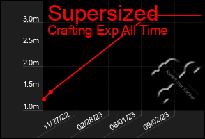 Total Graph of Supersized