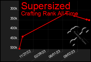 Total Graph of Supersized