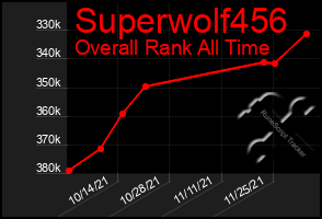 Total Graph of Superwolf456