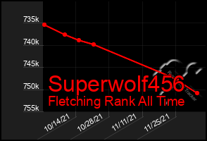 Total Graph of Superwolf456