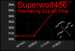 Total Graph of Superwolf456