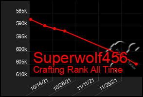 Total Graph of Superwolf456