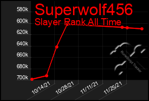 Total Graph of Superwolf456