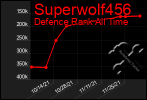 Total Graph of Superwolf456