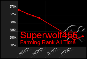 Total Graph of Superwolf456