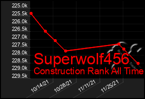 Total Graph of Superwolf456