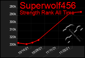 Total Graph of Superwolf456