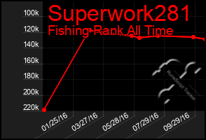 Total Graph of Superwork281