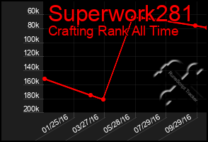 Total Graph of Superwork281